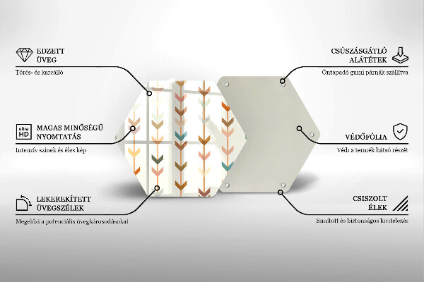 Glas Ceranfeldabdeckung Spritzschutz Geometrische Elemente