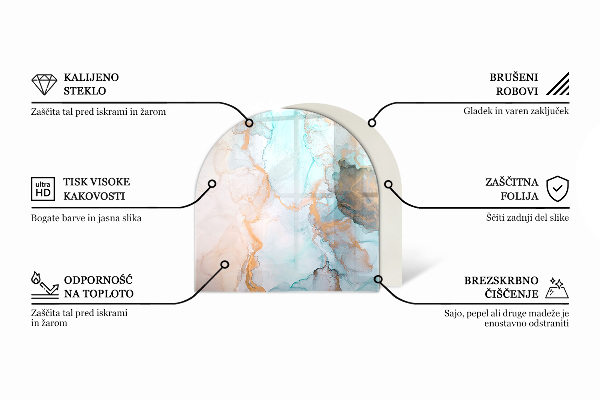 Funkenschutzplatte Kaminöfen Dreidimensionale Geometrie