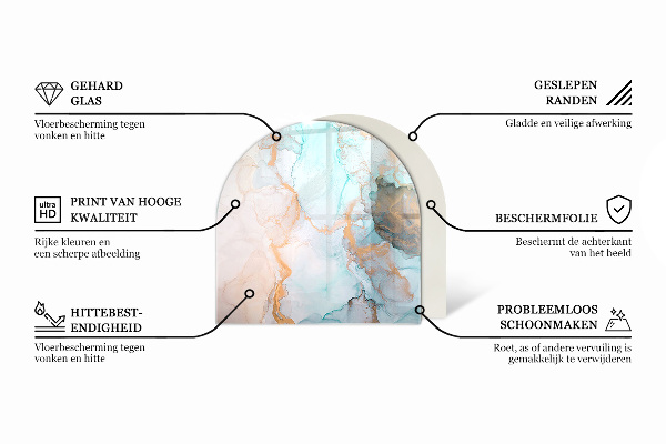 Funkenschutzplatte Kaminöfen Roststruktur auf Metall
