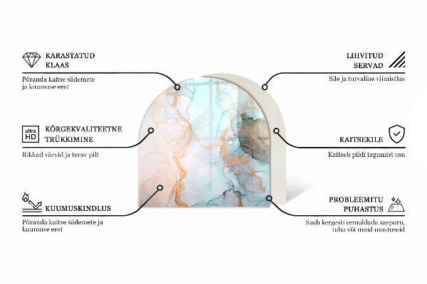 Glasplatte für Kaminöfen Geometrie mit Holz