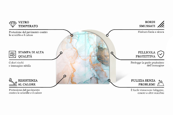 Funkenschutzplatte Kaminöfen Abstraktes Fluidmuster